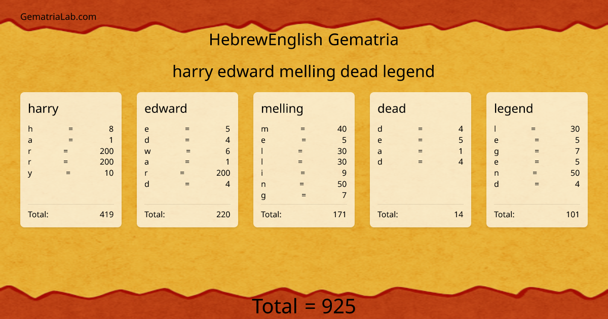 harry edward melling dead legend in hebrewEnglish Gematria